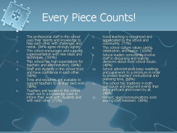 Every Piece Counts! 1. 2. 3. 4. 5. 6. The professional staff in this