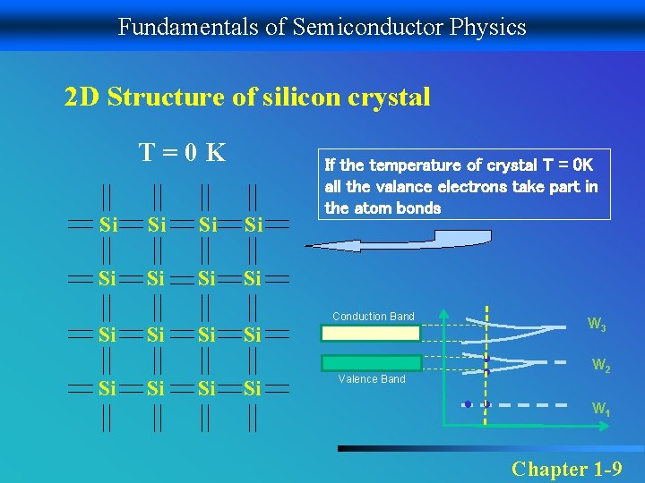 Fundamentals of Semiconductor Physics 2 D Structure of silicon crystal T=0 K Si Si