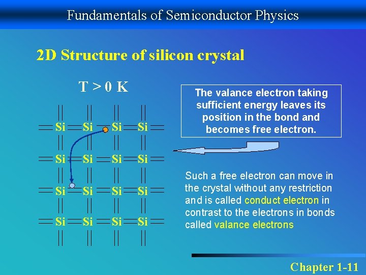 Fundamentals of Semiconductor Physics 2 D Structure of silicon crystal T>0 K Si Si