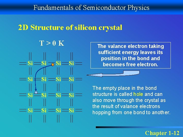 Fundamentals of Semiconductor Physics 2 D Structure of silicon crystal T>0 K Si Si