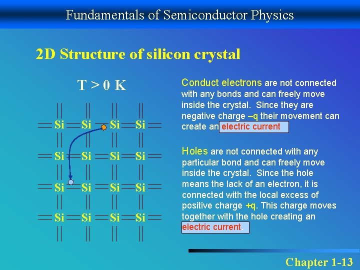 Fundamentals of Semiconductor Physics 2 D Structure of silicon crystal T>0 K Conduct electrons