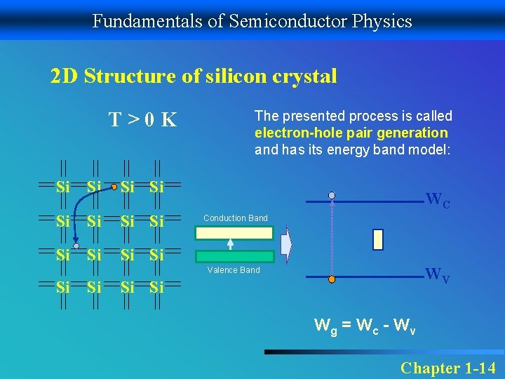 Fundamentals of Semiconductor Physics 2 D Structure of silicon crystal T>0 K Si Si