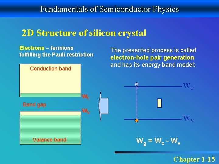 Fundamentals of Semiconductor Physics 2 D Structure of silicon crystal Electrons – fermions fulfilling