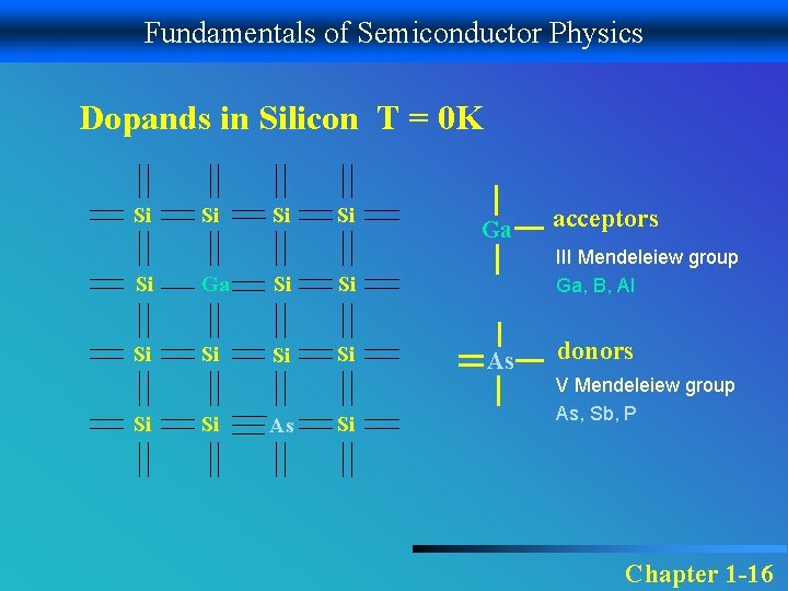 Fundamentals of Semiconductor Physics Dopands in Silicon T = 0 K Si Si Si