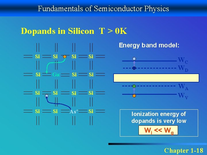 Fundamentals of Semiconductor Physics Dopands in Silicon T > 0 K Energy band model:
