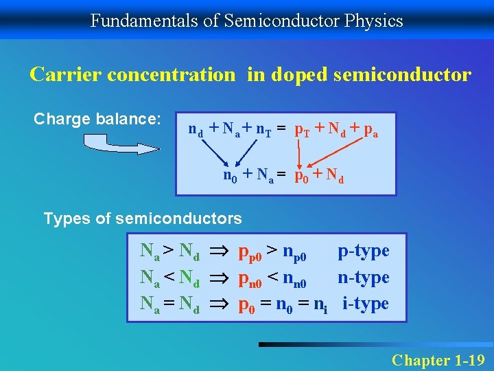 Fundamentals of Semiconductor Physics Carrier concentration in doped semiconductor Charge balance: nd + N