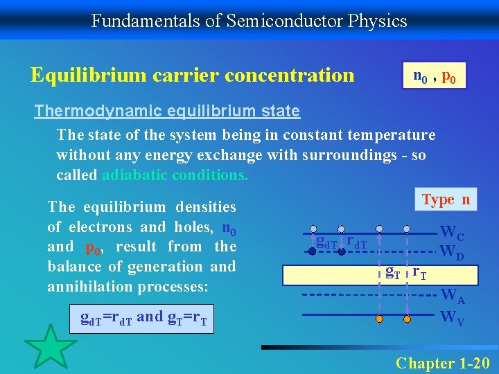 Fundamentals of Semiconductor Physics Equilibrium carrier concentration n 0 , p 0 Thermodynamic equilibrium