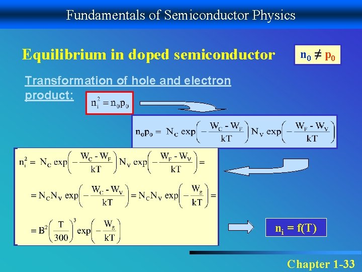 Fundamentals of Semiconductor Physics Equilibrium in doped semiconductor n 0 ≠ p 0 Transformation