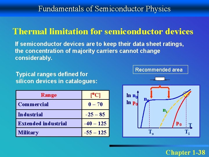 Fundamentals of Semiconductor Physics Thermal limitation for semiconductor devices If semiconductor devices are to