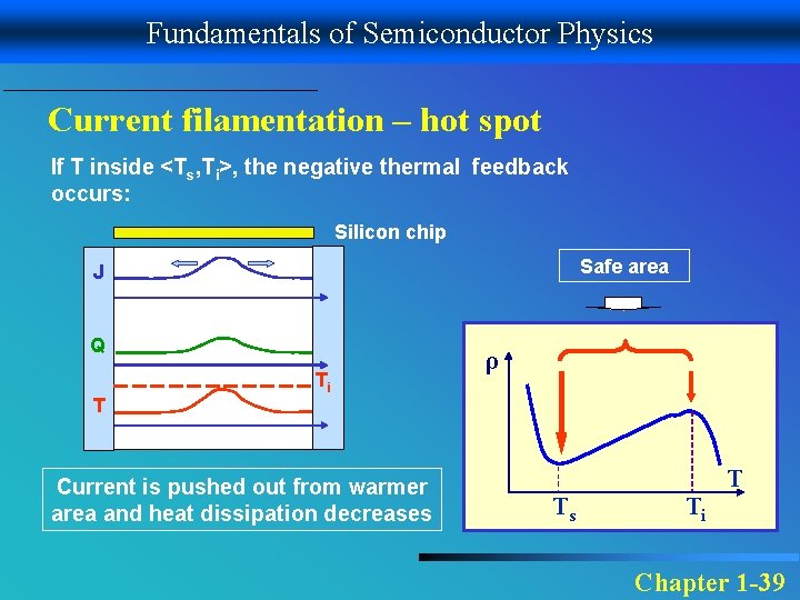Fundamentals of Semiconductor Physics Current filamentation – hot spot If T inside <Ts, Ti>,