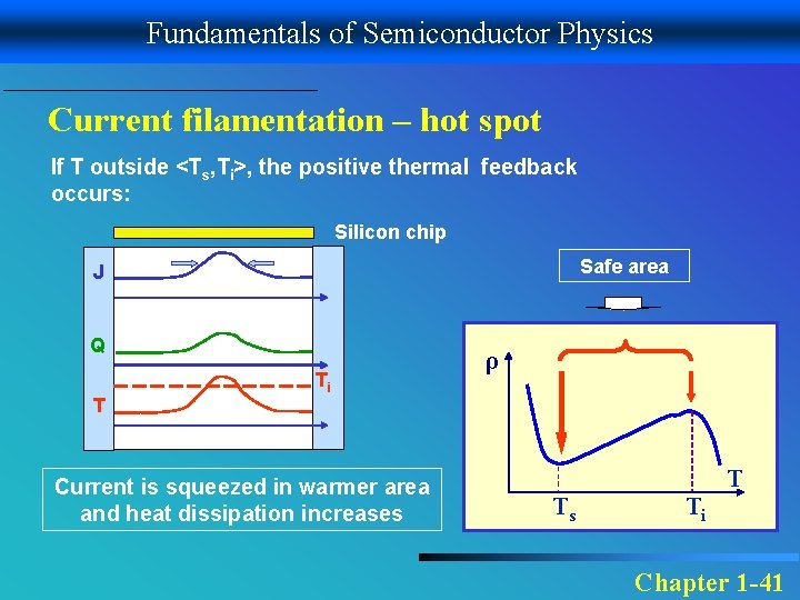 Fundamentals of Semiconductor Physics Current filamentation – hot spot If T outside <Ts, Ti>,
