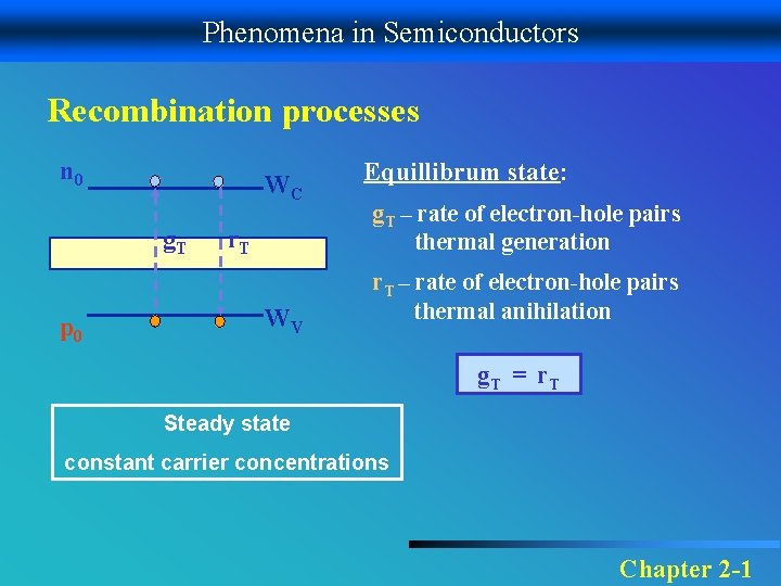 Phenomena in Semiconductors Recombination processes n 0 WC g. T p 0 r. T