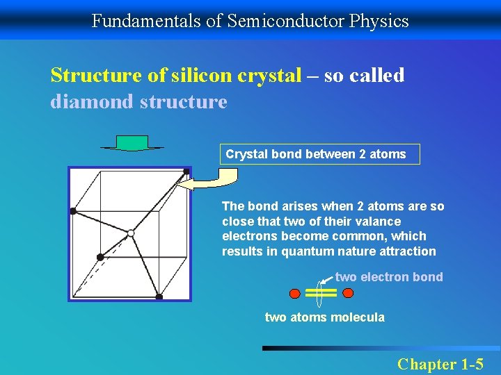 Fundamentals of Semiconductor Physics Structure of silicon crystal – so called diamond structure Crystal