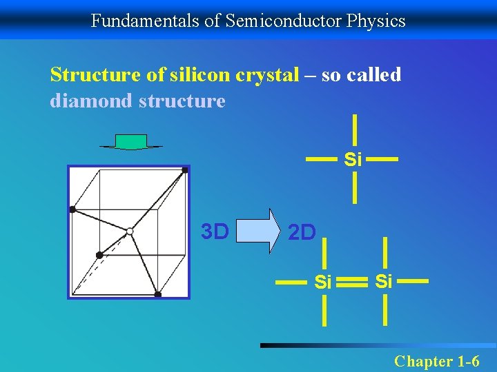 Fundamentals of Semiconductor Physics Structure of silicon crystal – so called diamond structure Si