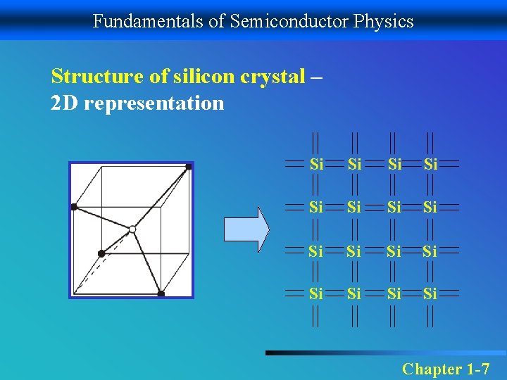 Fundamentals of Semiconductor Physics Structure of silicon crystal – 2 D representation Si Si