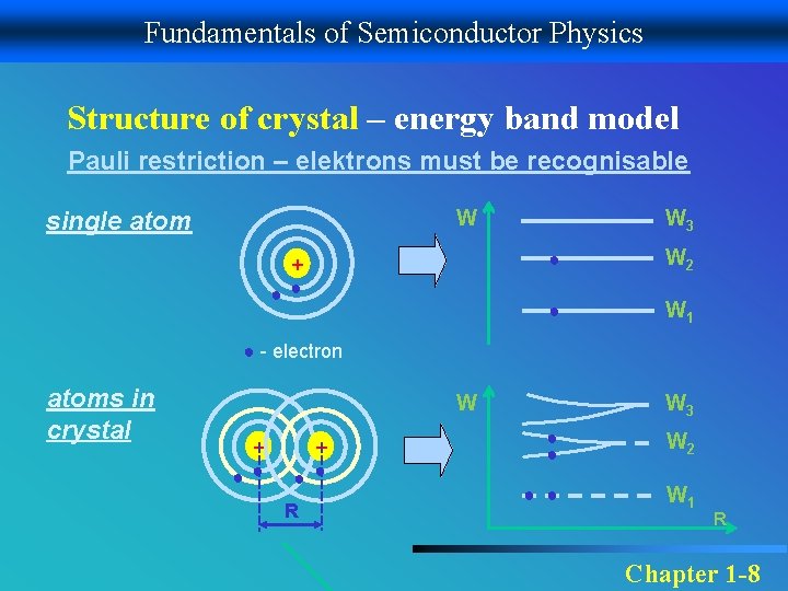 Fundamentals of Semiconductor Physics Structure of crystal – energy band model Pauli restriction –