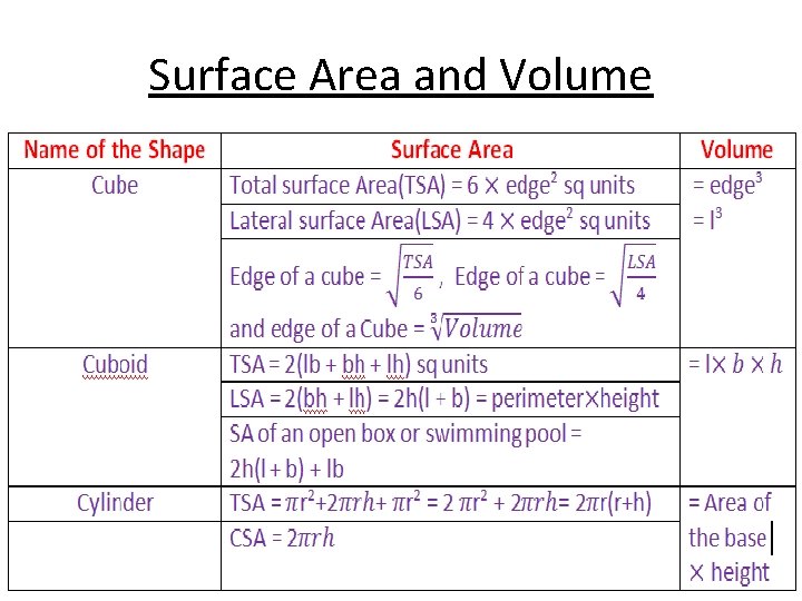 Surface Area and Volume 