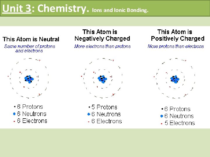 Unit 3: Chemistry. Ions and Ionic Bonding. 