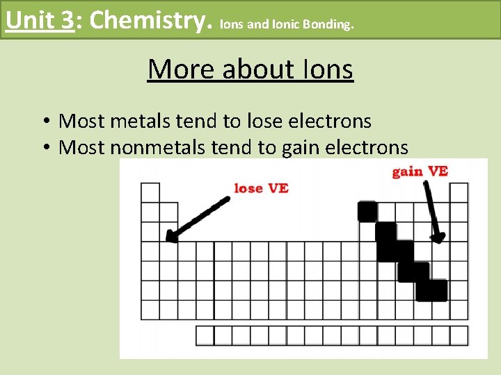 Unit 3: Chemistry. Ions and Ionic Bonding. More about Ions • Most metals tend