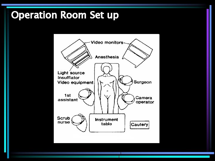 Operation Room Set up 