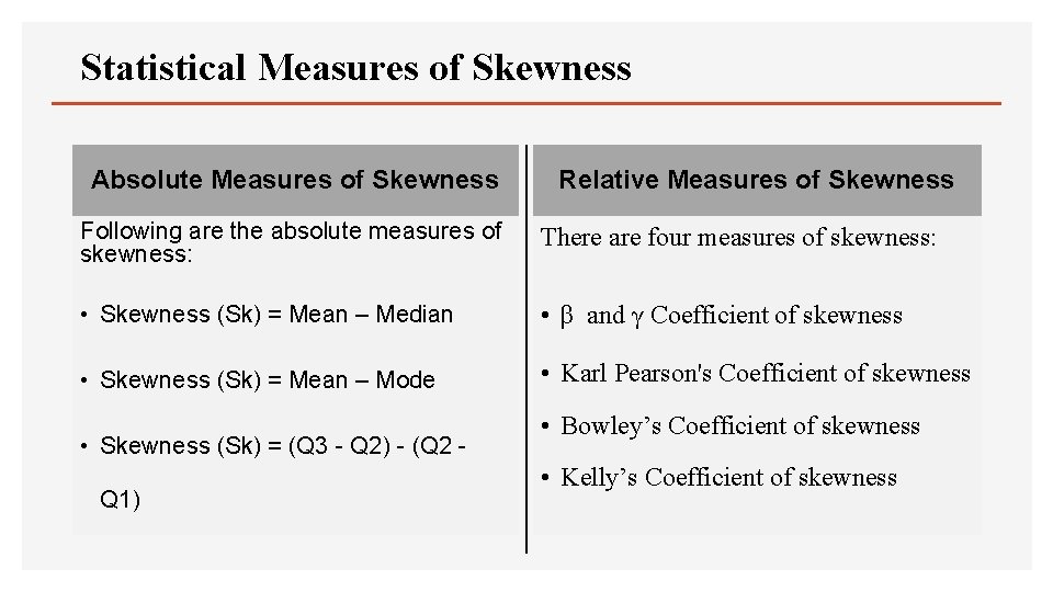 Statistical Measures of Skewness Absolute Measures of Skewness Relative Measures of Skewness Following are