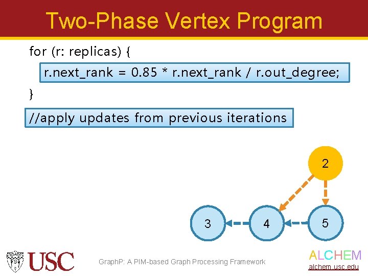 Two-Phase Vertex Program for (r: replicas) { r. next_rank = 0. 85 * r.