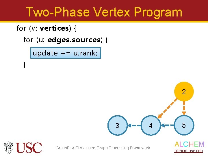 Two-Phase Vertex Program for (v: vertices) { for (u: edges. sources) { update +=