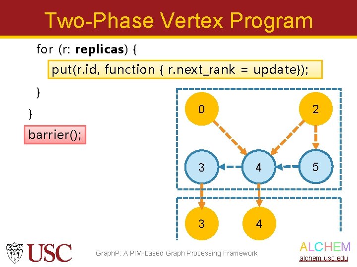 Two-Phase Vertex Program for (r: replicas) { put(r. id, function { r. next_rank =