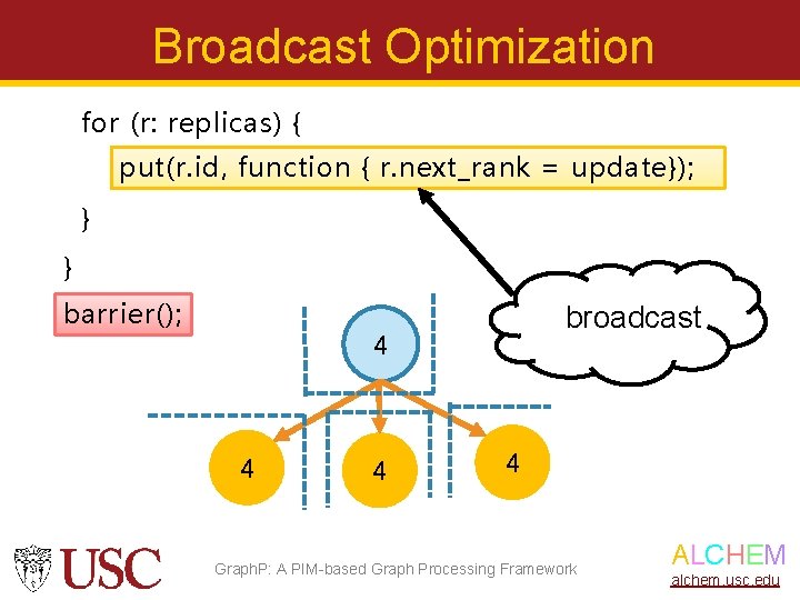 Broadcast Optimization for (r: replicas) { put(r. id, function { r. next_rank = update});