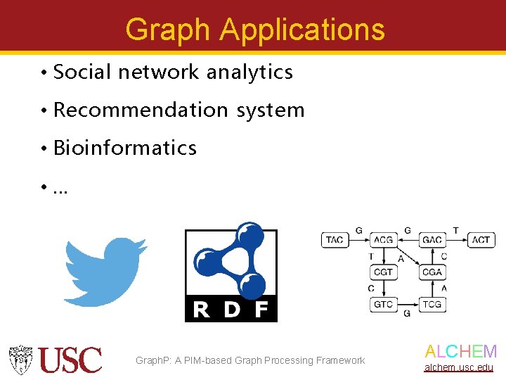 Graph Applications • Social network analytics • Recommendation system • Bioinformatics • … Graph.
