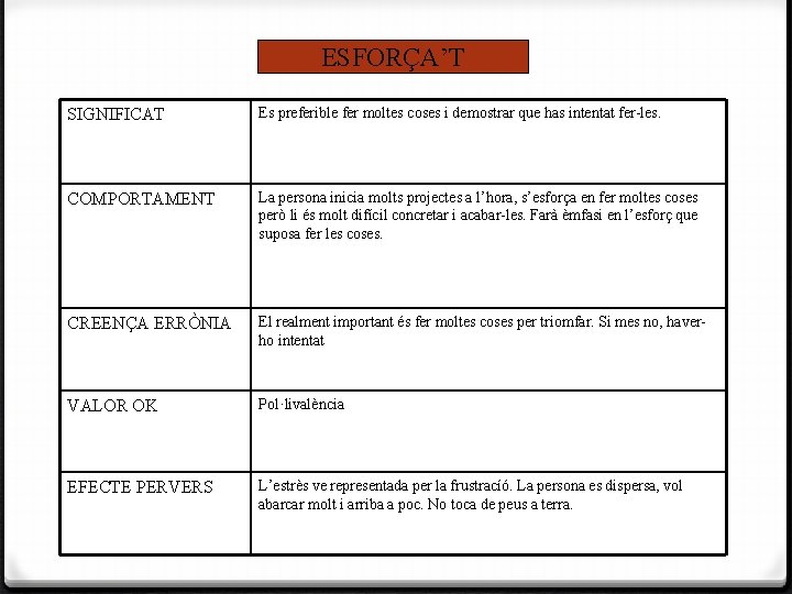 ESFORÇA’T SIGNIFICAT Es preferible fer moltes coses i demostrar que has intentat fer-les. COMPORTAMENT