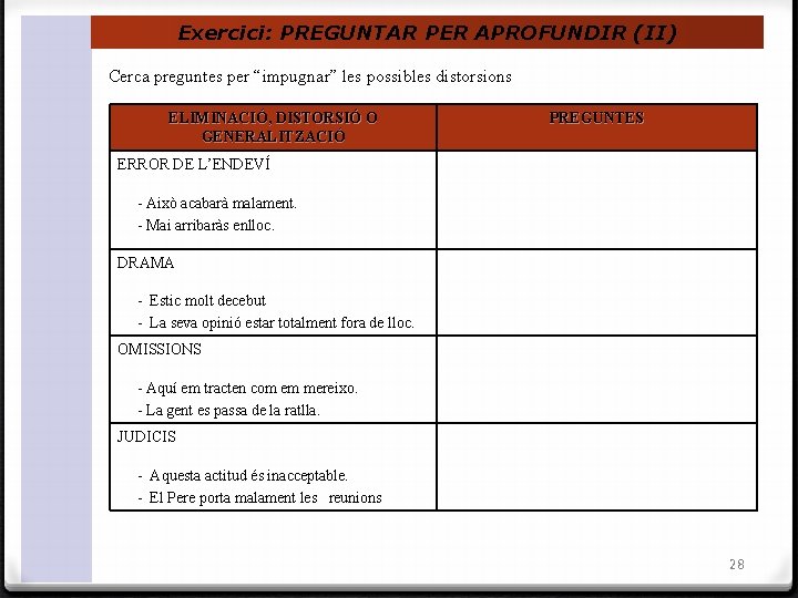 Exercici: PREGUNTAR PER APROFUNDIR (II) Cerca preguntes per “impugnar” les possibles distorsions ELIMINACIÓ, DISTORSIÓ