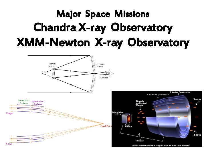 Major Space Missions Chandra X-ray Observatory XMM-Newton X-ray Observatory 
