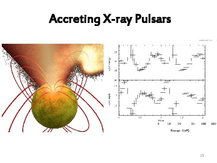 Accreting X-ray Pulsars 15 