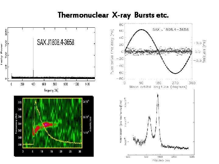 Thermonuclear X-ray Bursts etc. 