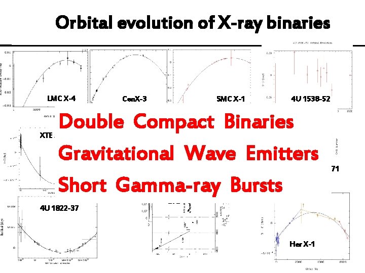 Orbital evolution of X-ray binaries LMC X-4 Cen. X-3 SMC X-1 4 U 1538