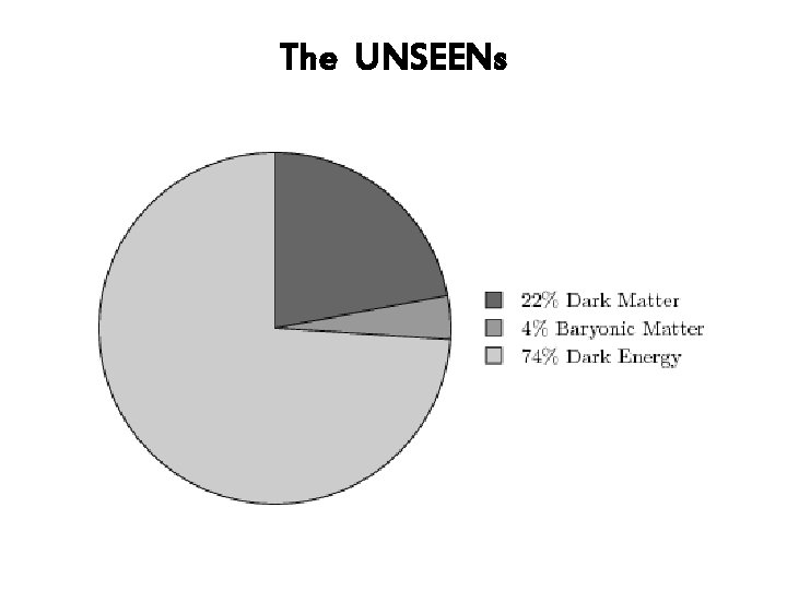The UNSEENs 