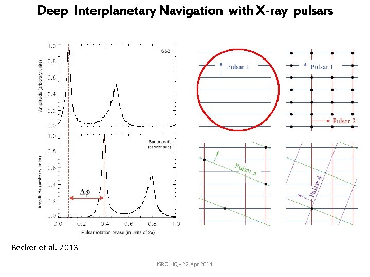 Deep Interplanetary Navigation with X-ray pulsars Becker et al. 2013 ISRO HQ - 22