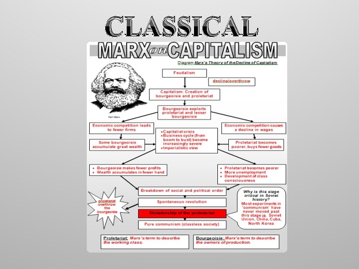 CLASSICAL LIBERALISM 