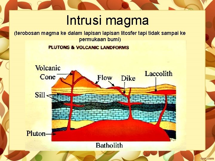Intrusi magma (terobosan magma ke dalam lapisan litosfer tapi tidak sampai ke permukaan bumi)