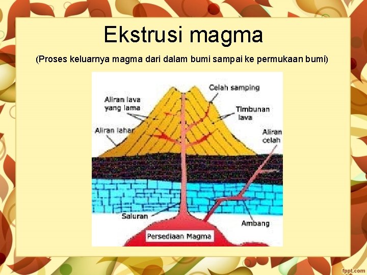 Ekstrusi magma (Proses keluarnya magma dari dalam bumi sampai ke permukaan bumi) 