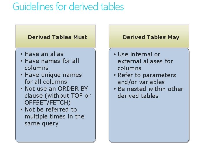 Guidelines for derived tables Derived Tables Must • Have an alias • Have names