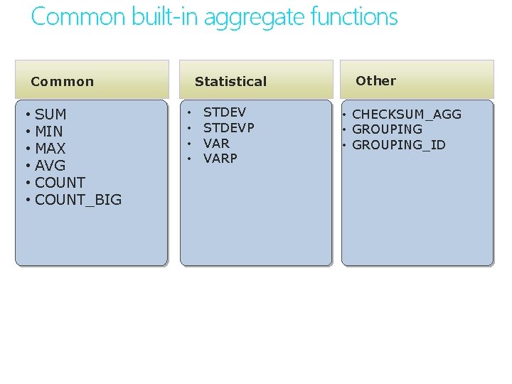 Common built-in aggregate functions Common • SUM • MIN • MAX • AVG •