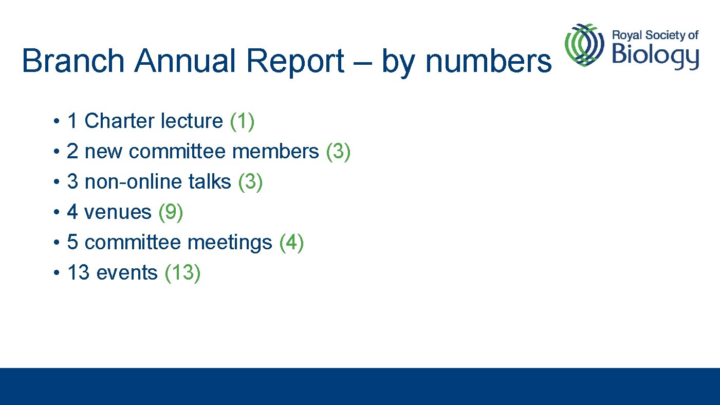 Branch Annual Report – by numbers • 1 Charter lecture (1) • 2 new