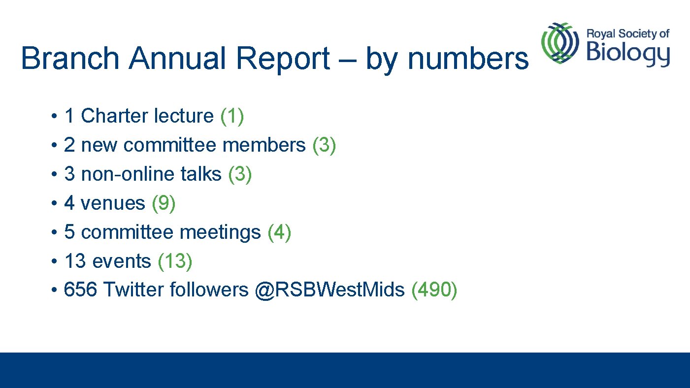 Branch Annual Report – by numbers • 1 Charter lecture (1) • 2 new