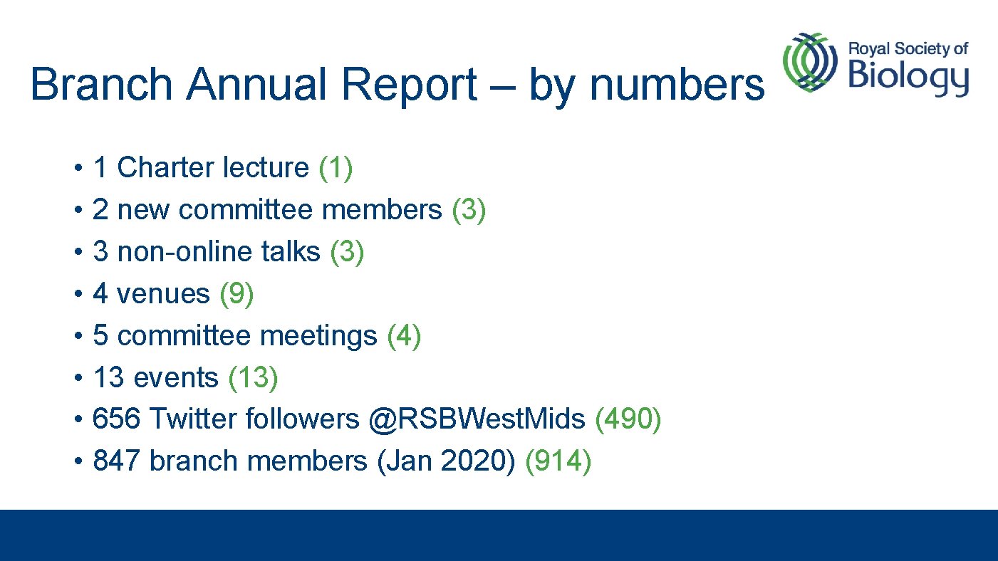 Branch Annual Report – by numbers • 1 Charter lecture (1) • 2 new