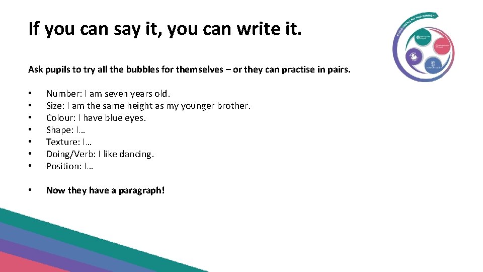 If you can say it, you can write it. Ask pupils to try all