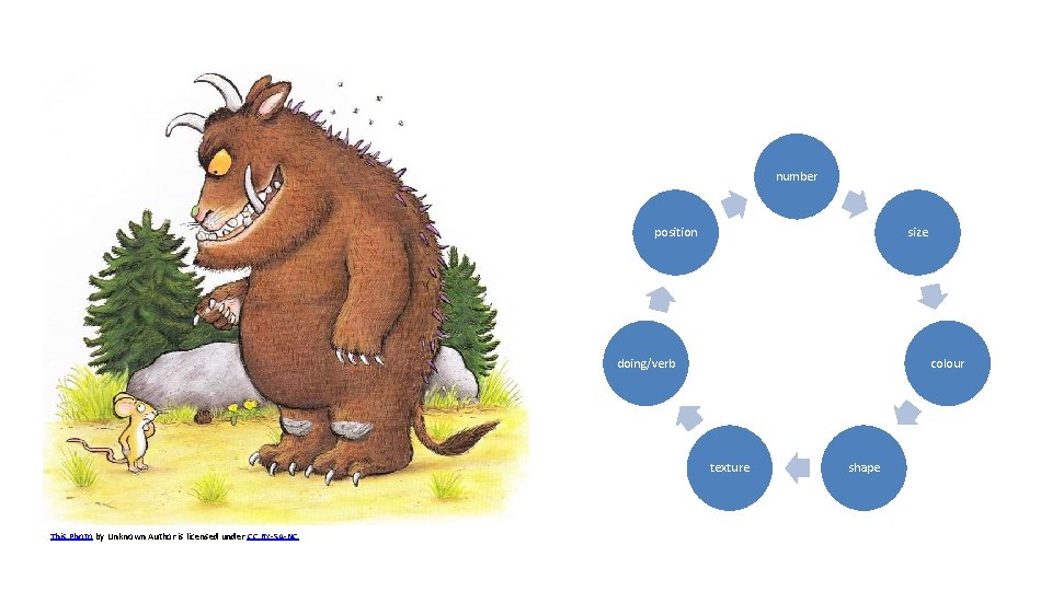 number position size doing/verb colour texture This Photo by Unknown Author is licensed under