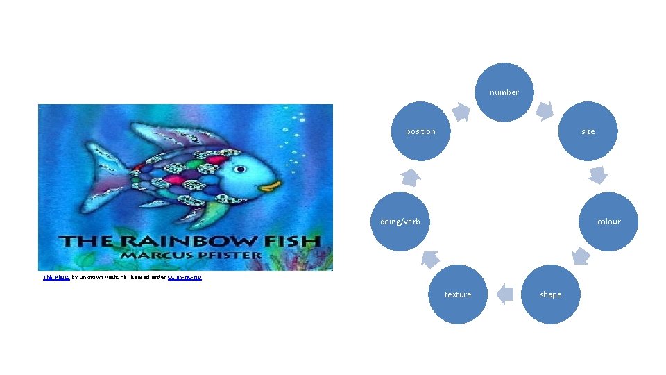 number position size doing/verb colour This Photo by Unknown Author is licensed under CC