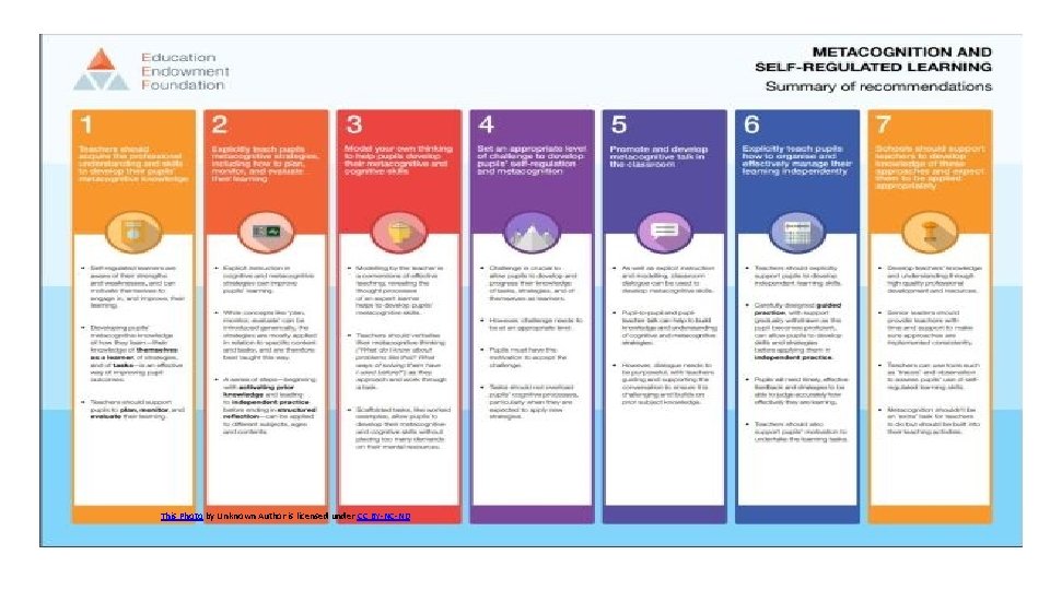 This Photo by Unknown Author is licensed under CC BY-NC-ND 